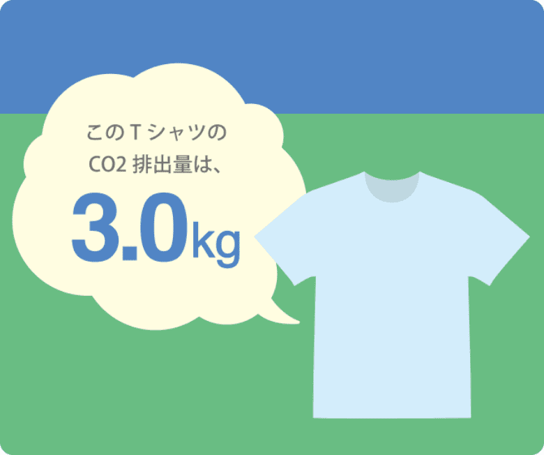 このTシャツのCO2排出量は3.0kg