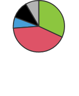 デカボMYスコア